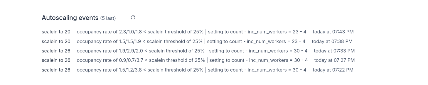 Autoscaling events